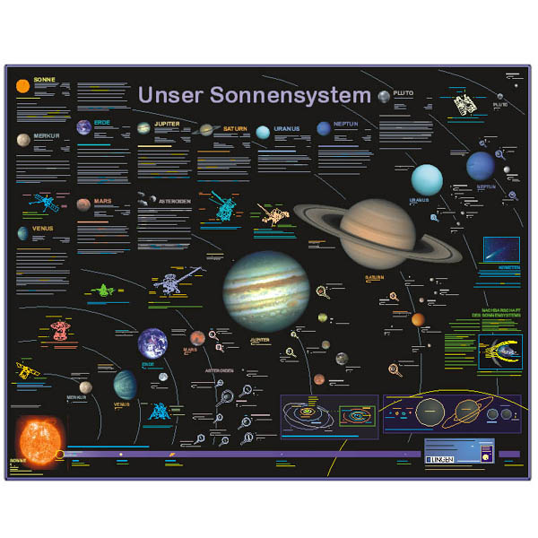 Grossposter \"Unser Sonnensystem\"